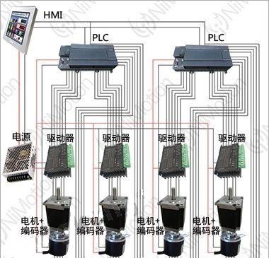 西門子plc與步進電機modbus通訊應用實例