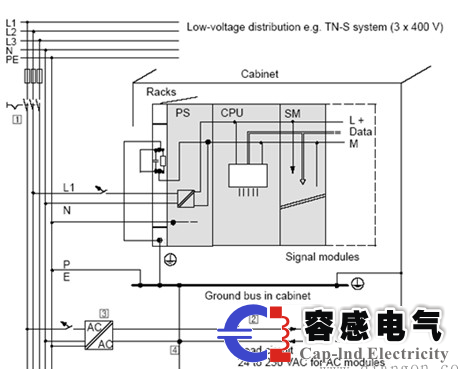 西門子s7-400plc導致IO故障停機的原因？