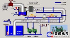 什么是組態(tài)軟件及組態(tài)軟件功能的特點