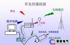 西門子PLC系統中電磁干擾的來源