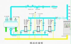 SIEMENS西門(mén)子觸摸屏編程軟件與PLC閉環(huán)控制的變頻器使用說(shuō)明！