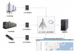 施耐德plc遠(yuǎn)程自動(dòng)化控制系統(tǒng)在工業(yè)污水處理的應(yīng)用