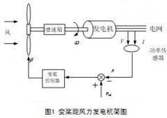 歐姆龍plc做pid控制在通風(fēng)機監(jiān)控系統(tǒng)的應(yīng)用