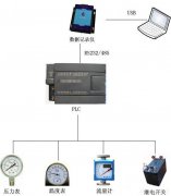 西門子plc控制系統流程圖和結構在通信程序中的應用