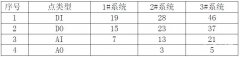 西門子S7-200smart plc編程在食用菌培育實(shí)驗(yàn)室的應(yīng)用