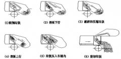 永宏PLC的壓縮式垃圾車電氣plc控制系統