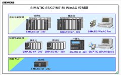 西門子S7-300plc間接尋址和西門子S7-1200/1500指令的特點(diǎn)和區(qū)別 