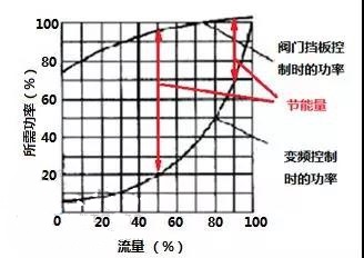 為2