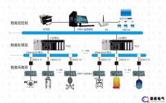 工業(yè)自動化plc控制系統的發(fā)展方向介紹